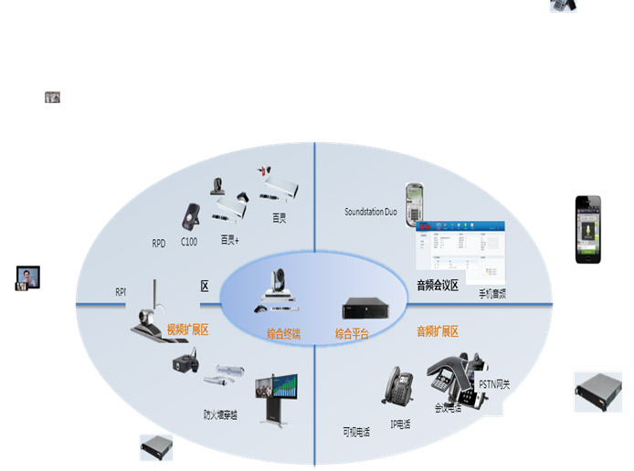 云媒體企業(yè)方案七大應(yīng)用優(yōu)勢