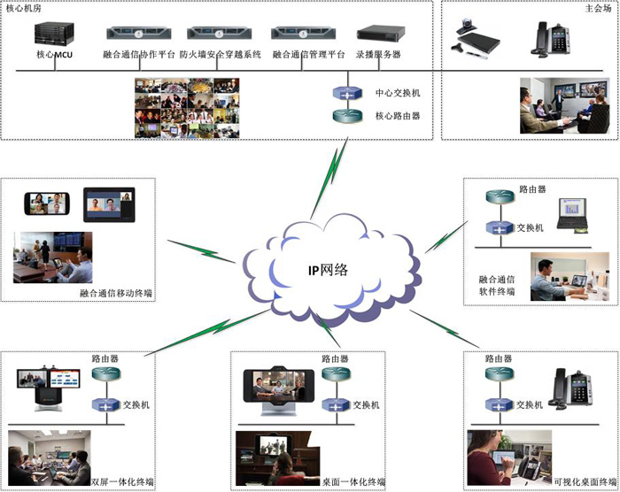 上海市教育委員會視頻會議案例 上海市教育委員會視頻會議案例