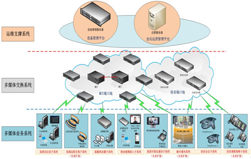 系統(tǒng)建設(shè)思想 系統(tǒng)建設(shè)思想