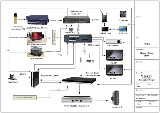 閘北區(qū)人保局會議系統(tǒng)圖