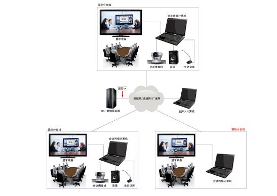 重慶地區(qū)視頻會議未來的發(fā)展如何