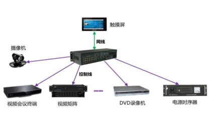 視頻會議系統(tǒng)與多點控制單元的關(guān)系